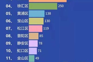 上海疫情最新情况，截至2月4日