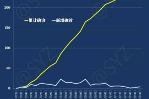 陕西省疫情最新消息及北京天气情况