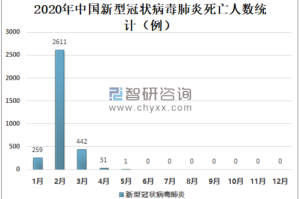 中国疫情死亡人数2020年（中国疫情死亡人数2020年是多少）