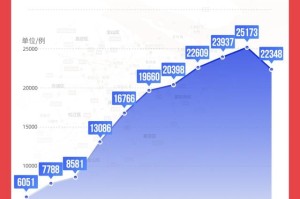 这次上海疫情是何时发现的