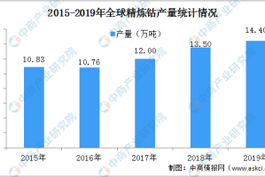 2020年疫情何时开始？回顾全球新冠疫情的起源与初期发展