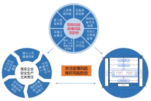 疫情风控是什么意思？深入解析疫情风控的概念、措施与影响