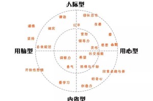 方案（非传统型）