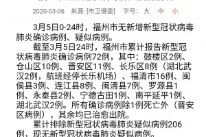 福建省疫情形势与福州最新消息综述