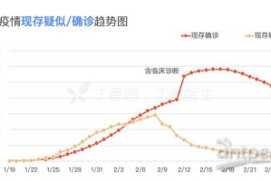 新冠三年疫情，回顾与反思（2020-2022）