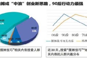 疫情之下，挣不到钱吗？——困境与机遇并存的时代思考