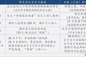疫情从什么时候开始解封，全球抗疫进程中的关键节点