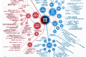 2022年，疫情浪潮下的每月风云录