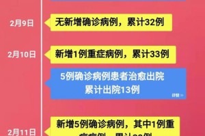新冠疫情期间的起止时间（新冠疫情期间的起止时间怎么算）
