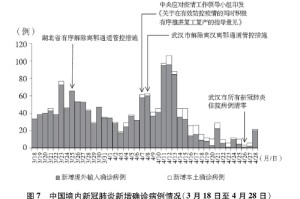 新冠疫情放开的时间是哪天？回顾与展望