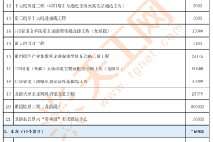 合肥新增项目，城市发展的新篇章