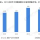 2018年新冠疫情