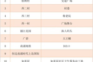 封城记忆，那些被按下暂停键的日子