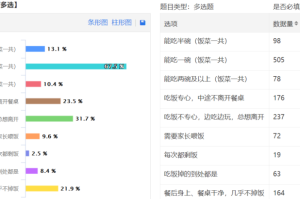 疫情何时结束?大数据告诉你（疫情何时结束,答案就在这里）