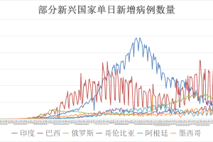 全球疫情死亡人数，一场无声的灾难与人类的反思