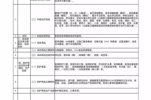 疫情储备物资一览表（疫情储备物资一览表模板）