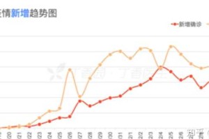 中国新冠疫情结束的时间（我国新冠疫情什么时候结束）