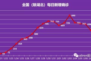 疫情具体什么时候结束，科学预测与全球合作的挑战