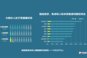 疫情过后抑郁症爆发，全球心理健康危机的隐忧