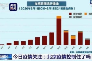 新冠疫情开始的时间和历程（新冠疫情开始时间及发展）