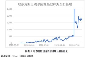 重庆疫情结束时间预测与防控策略分析