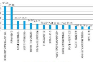 上海疫情与北京政策，城市治理中的协同与差异