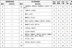 山西疫情最新疫情