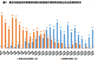 天津与重庆疫情防控措施对比，启示与借鉴