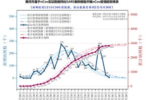 疫情风控何时开始，回顾与展望