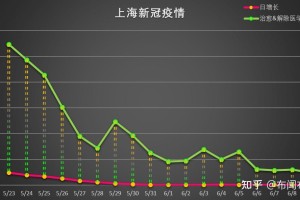 上海疫情新增病例挑战与应对策略的全面审视