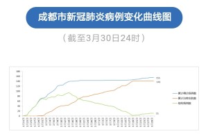 成都疫情开始时间是几月几日