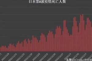 中国疫情的死亡人数最新消息（中国疫情死亡人数是多少）