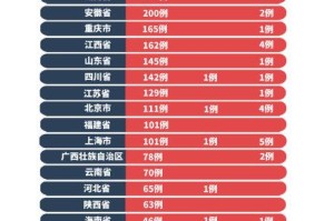 广西南宁疫情报告，从防控挑战到应对策略的全面解析