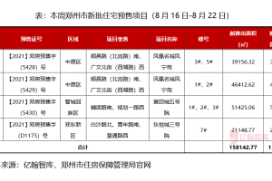 2021年郑州疫情一览表