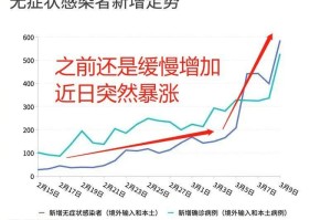 疫情是哪年爆发的
