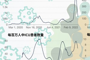 疫情结束是多少，从全球抗疫到后疫情时代的思考