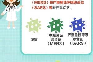 近期疫情是什么病毒感染，深入解析当前病毒传播趋势与防控措施