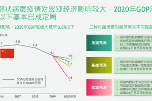 中国疫情多久开始的，回顾与反思