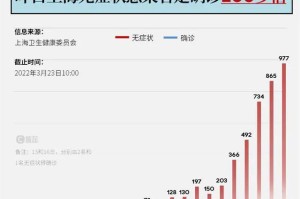 2021年 上海疫情