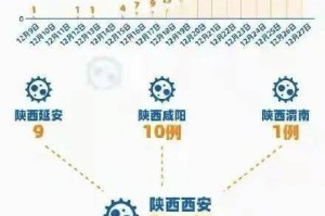 重庆与西安疫情防控对比，两地防控策略与启示
