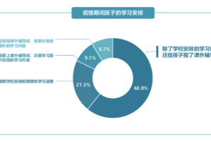 疫情下的家庭教育状况，挑战与机遇并存
