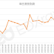 上海疫情始末，从局部爆发到全面防控的回顾与反思