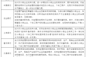 疫情下的经济困境，如何准备一份有力的收入证明？