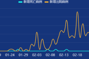 中国因新冠疫情死亡的病例有多少（中国因新冠肺炎死亡的人数）
