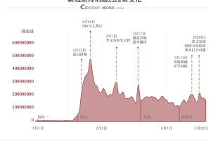 2020北京疫情何时解封，回顾与展望