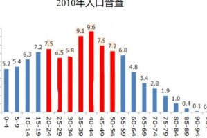 中国疫情伤亡人数统计与影响分析
