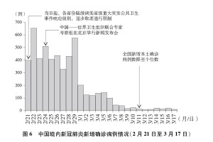 重庆西疫情现状与防控措施探讨