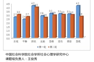 疫情下中国的社会问题（疫情后社会问题）