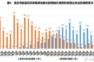 重庆、拉萨疫情防控成效显著，社会生活逐步恢复正常