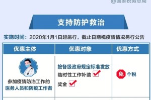 疫情期间土地税减免最新政策（疫情期间土地税减免最新政策文件）